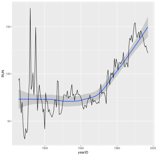 plot of chunk baseball