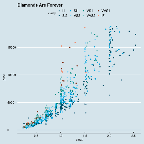 plot of chunk ggthemes