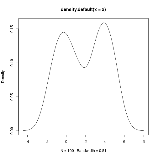 plot of chunk ks.test1