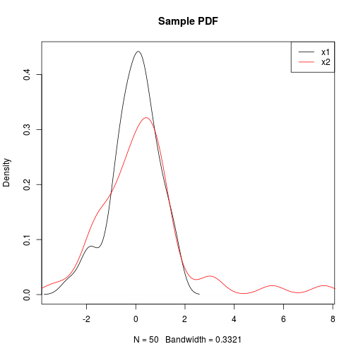 plot of chunk ks.test3