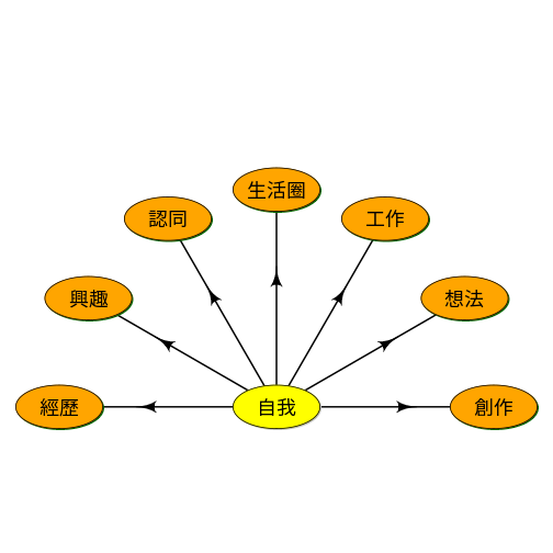 plot of chunk what-is-social-group