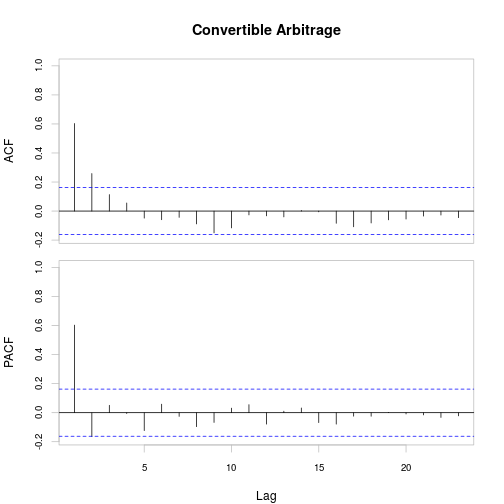 plot of chunk chart.ACFplus