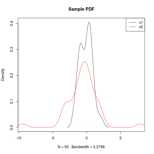 plot of chunk ks.test3