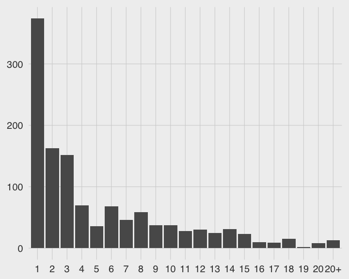 plot of chunk user-enter-rate