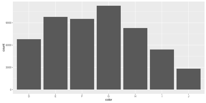 plot of chunk ggplot2-categorical