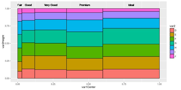 plot of chunk ggplot2-categorical-categorical