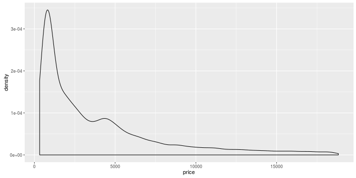 plot of chunk ggplot2-continuous