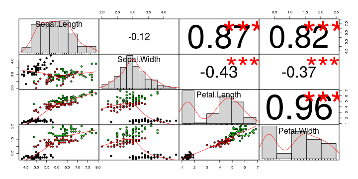 plot of chunk mv2