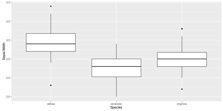 plot of chunk ggplot2-categorical-continuous