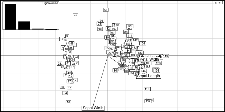 plot of chunk ggplot2-mv1